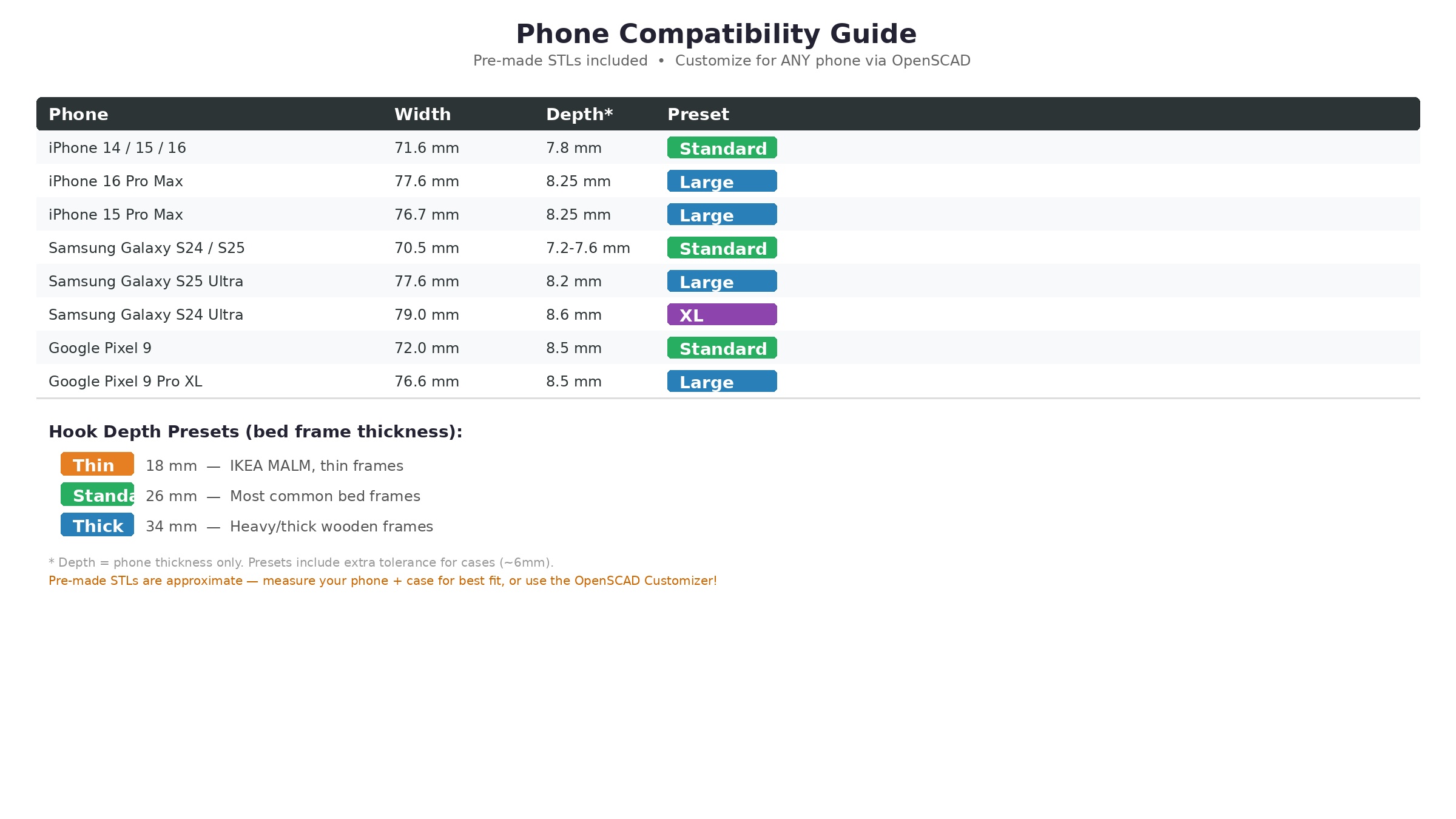 Parametric Bedside Phone Holder - Customizable for Any Phone & Bed Frame preview 4