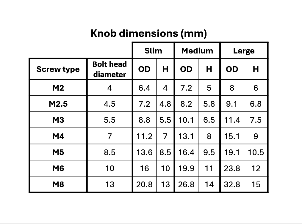 Knurled knobs for M2.5 to M8 internal hex screw preview 3